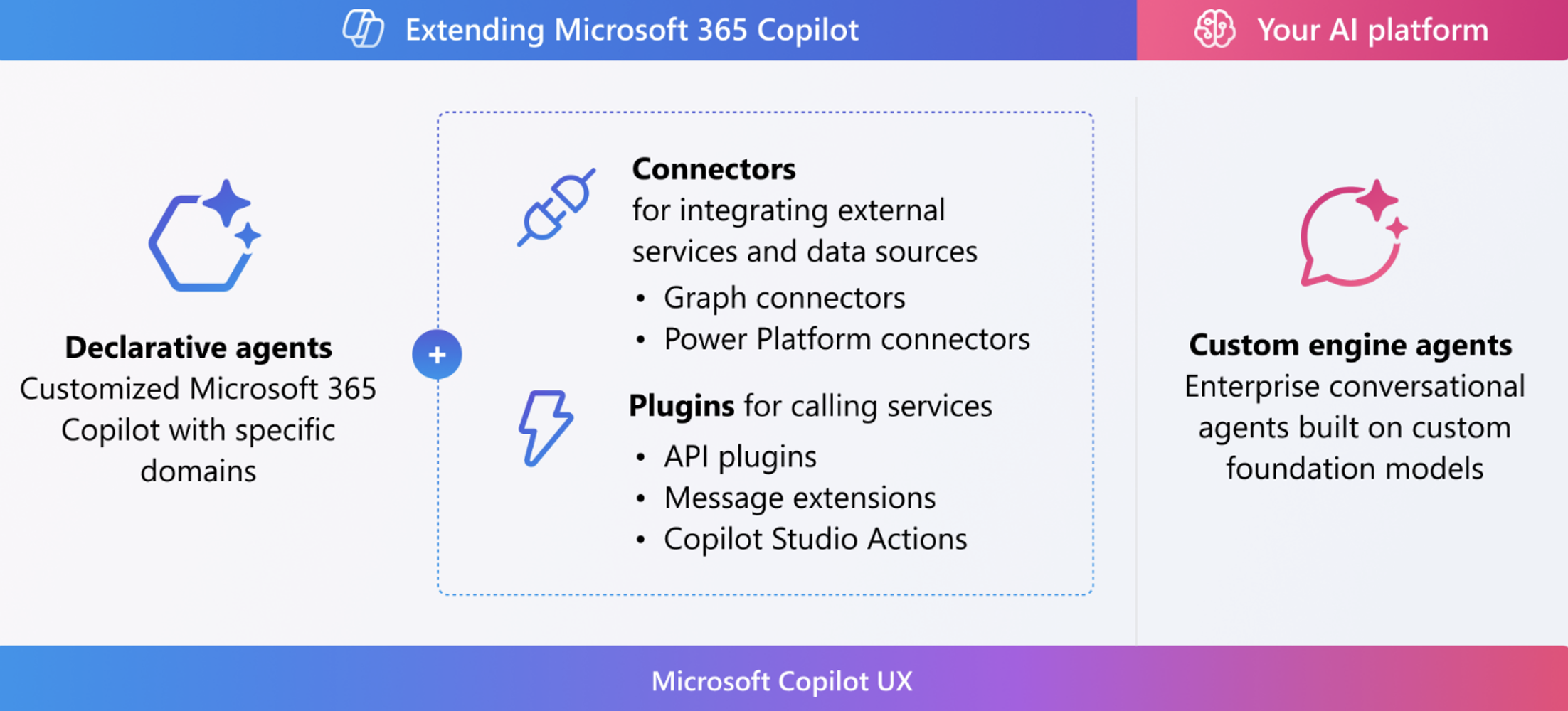 Microsoft’s extensibility model