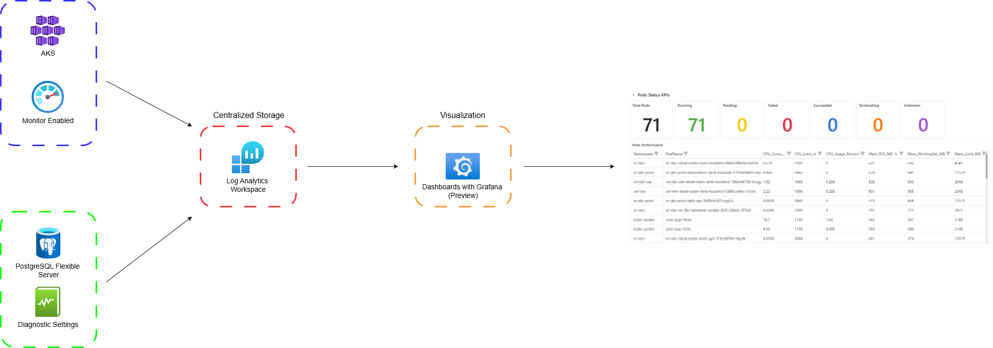 Azure Monitor Infra Diagram