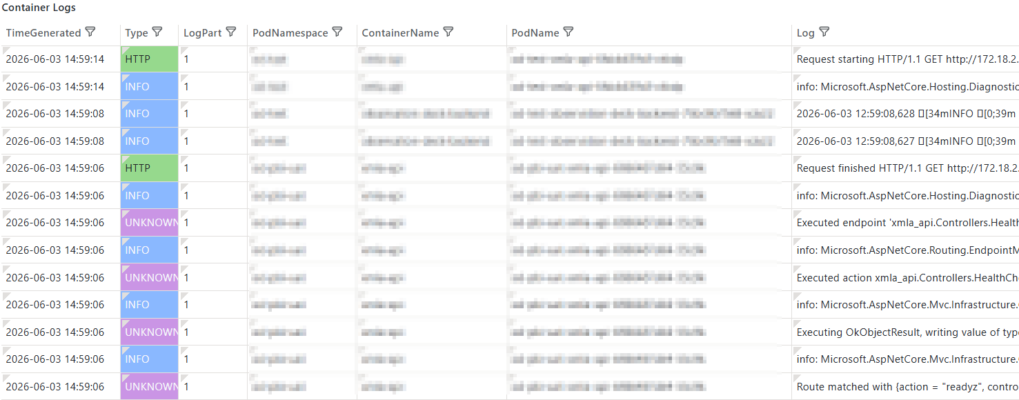 KPI Container Logs