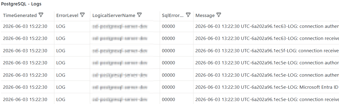 KPI PostgreSQL Logs