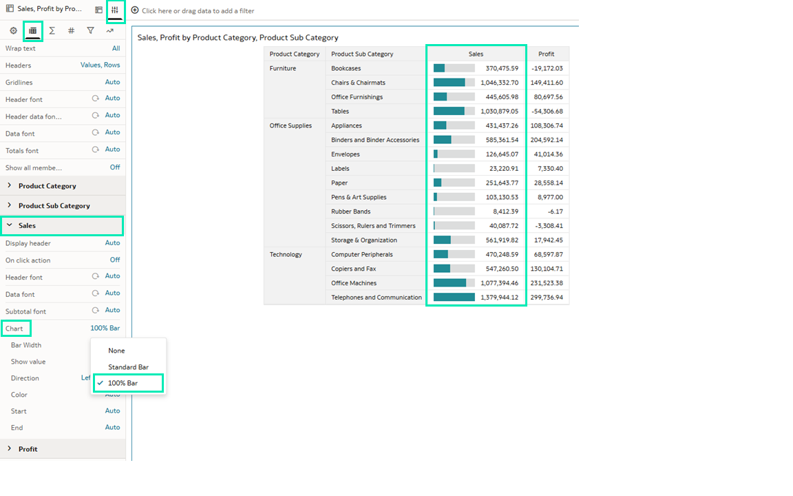 Sales measure 100% bar chart