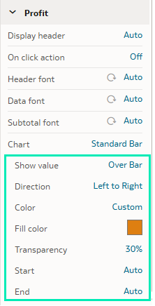 Standard bar chart properties