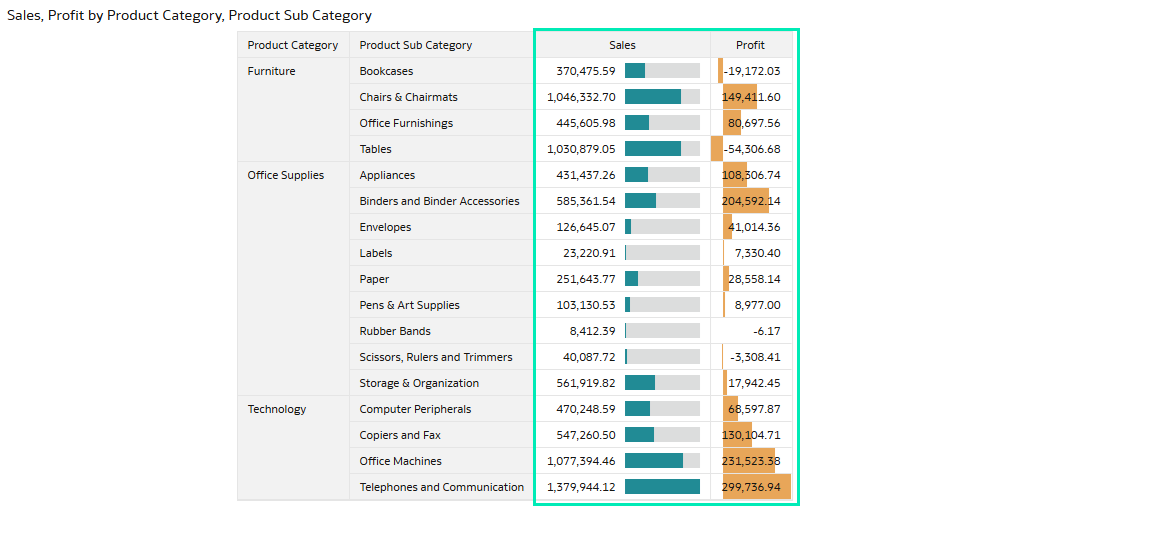 Final pivot table