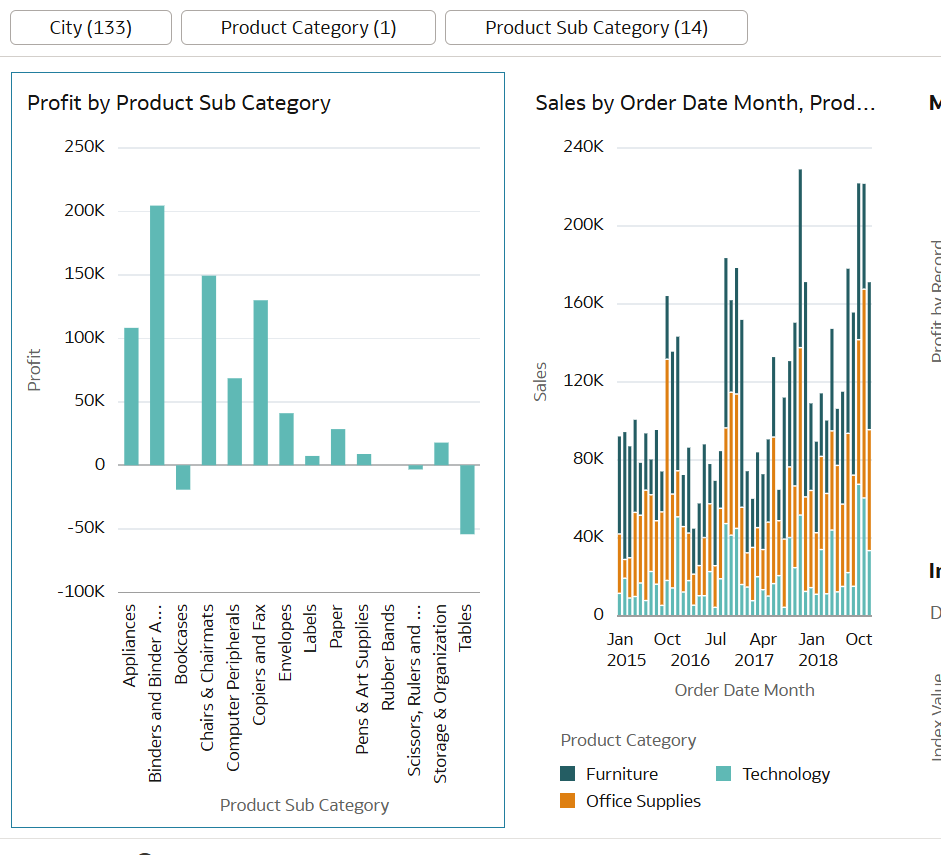 Profit by Product Sub Category filtered by different sub categories but unaffected by Product Category