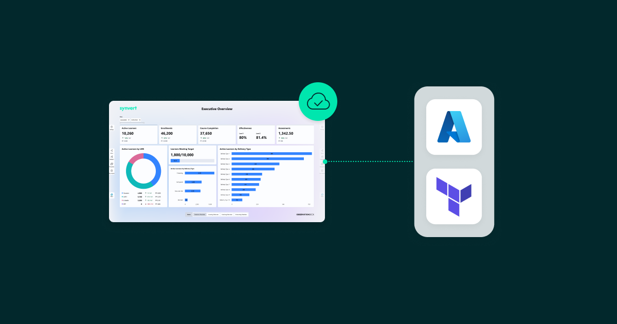 Automating and Securing the Deployment of Observation Deck in Azure
