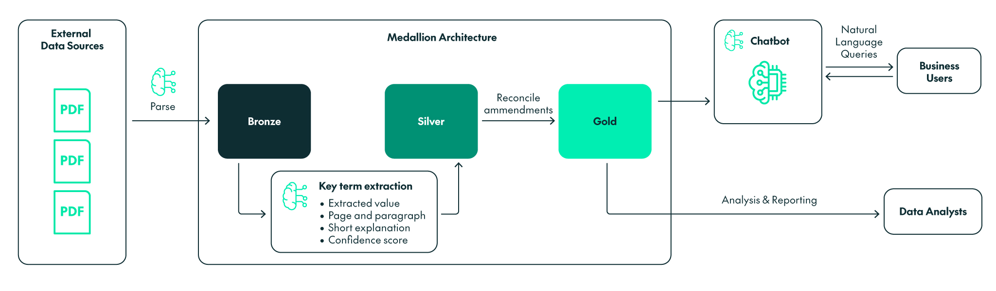 Solution Design Diagram