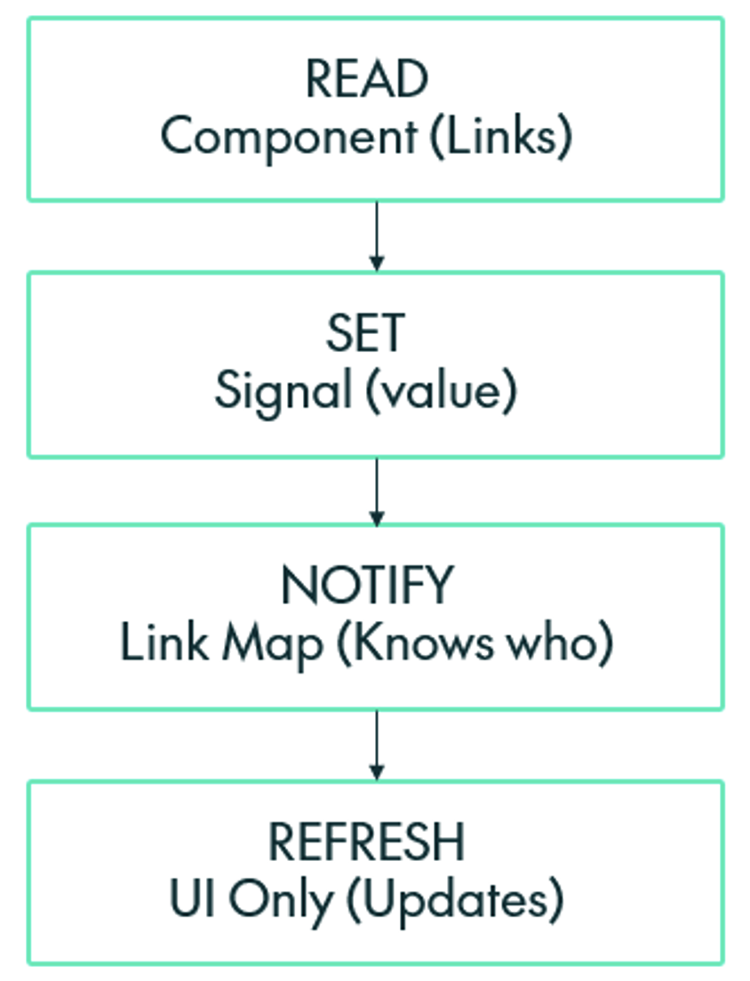 Map of Dependencies
