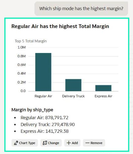 Figure 10: Answer to the margin question after adding AI Descriptions