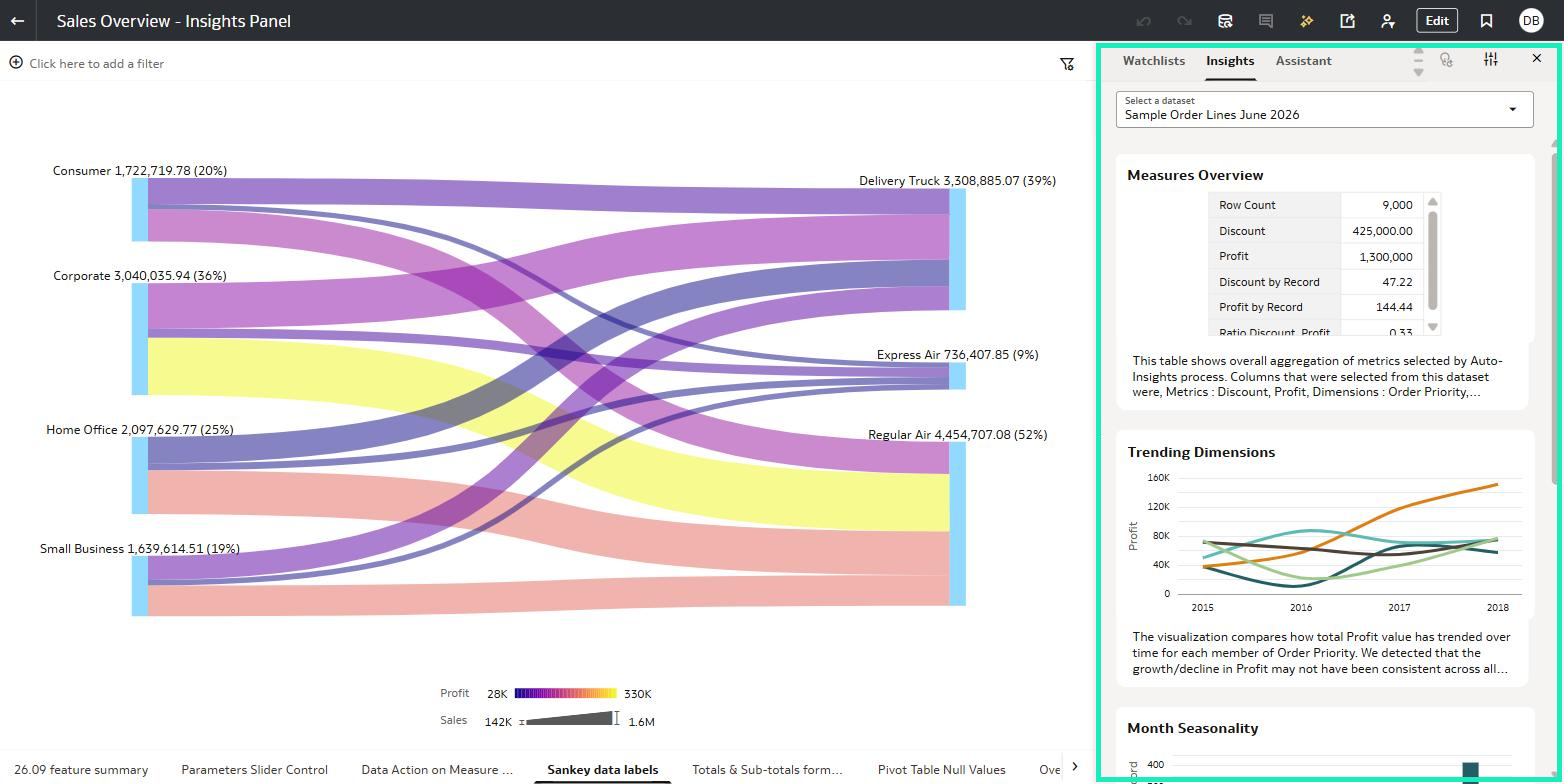 Figure 24: Insights panel docked beside the canvas