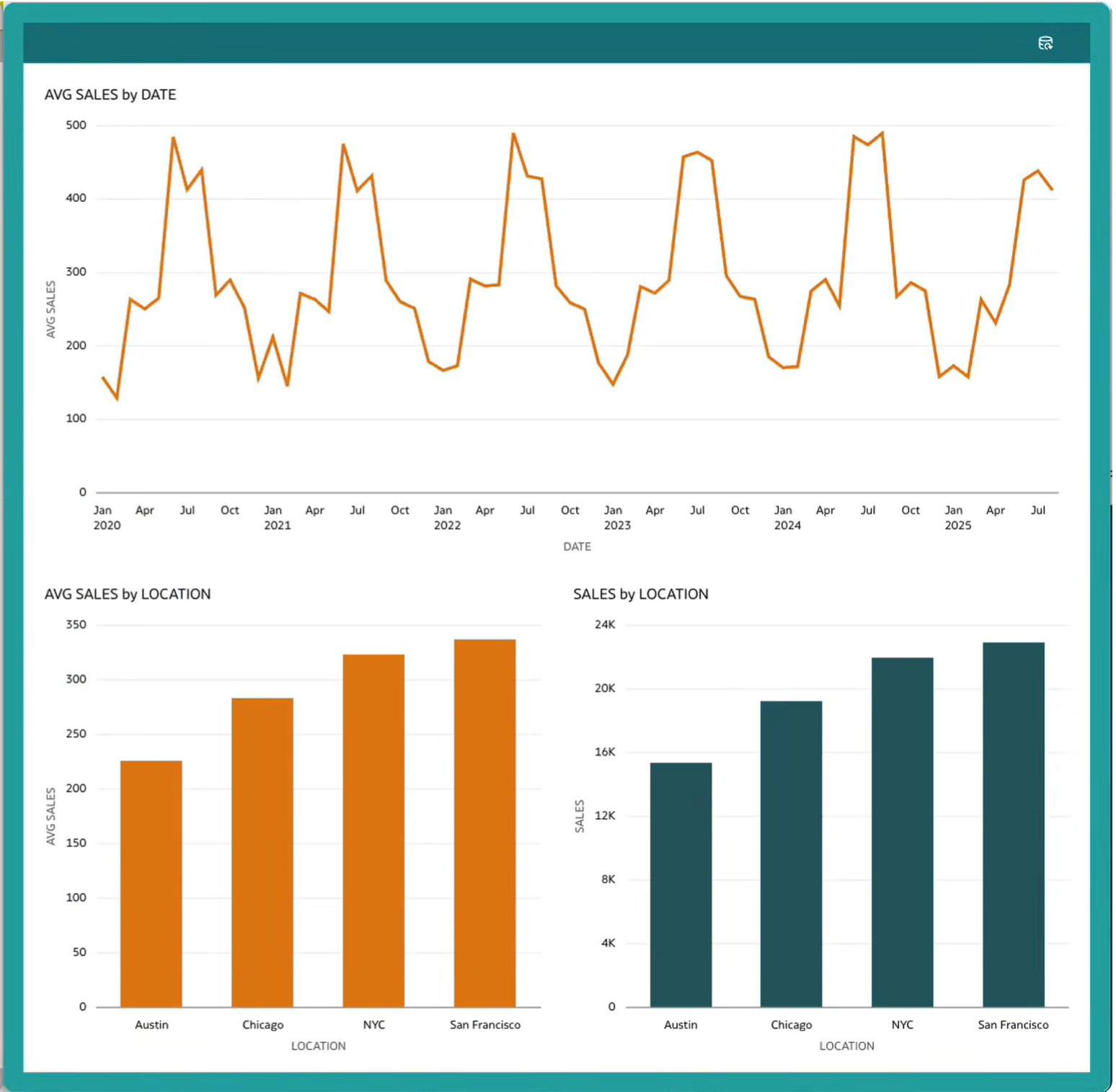 Figure 31: Embedded workbook with the header bar showing the Refresh Data option