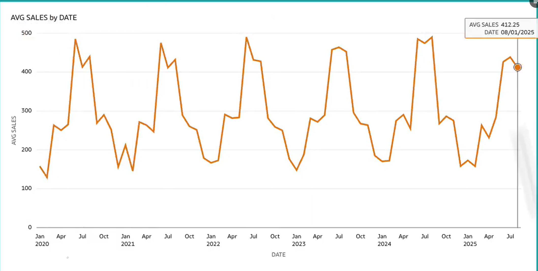 Figure 32: Hovering over a visualisation in the embedded workbook